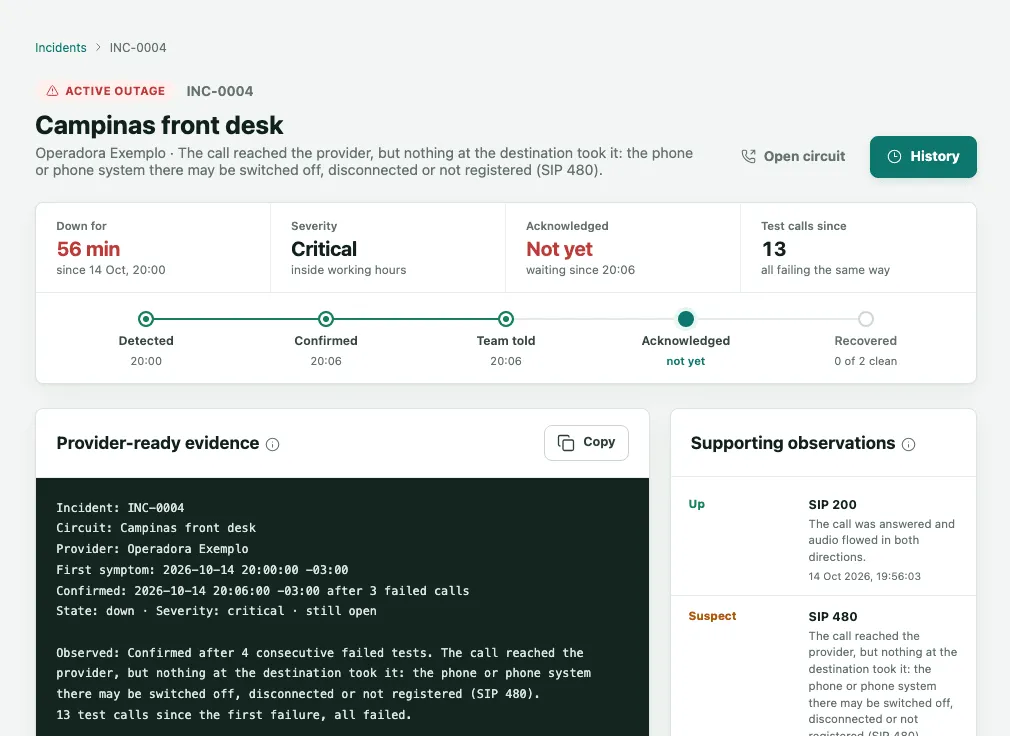 Incident INC-0004 on Campinas front desk, an active outage, with how long it has been down, its severity, its acknowledgment, the timeline from Detected to Recovered and the provider-ready evidence