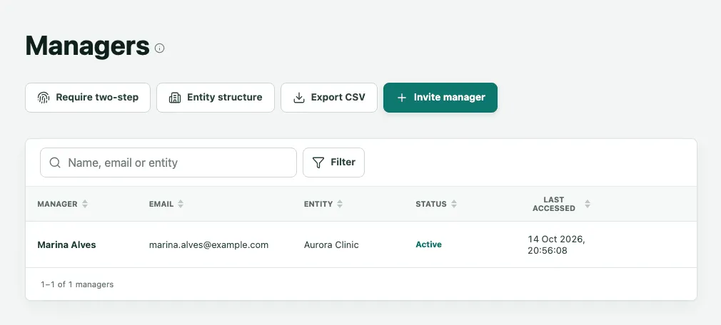 The Managers page, with the Require two-step, Entity structure, Export CSV and Invite manager buttons, and Marina Alves active as Aurora Clinic’s manager