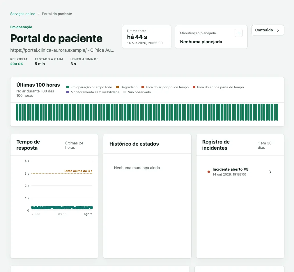 Página do site Portal do paciente, em operação, com a resposta 200 OK, o intervalo de teste, as últimas 100 horas, o tempo de resposta e o registro de incidentes